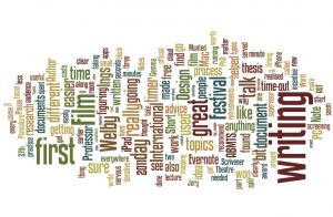 What is Wordle? – Thesislink