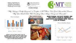 3 minute thesis