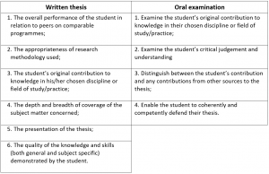 Doctoral Thesis Assessment Criteria – Thesislink