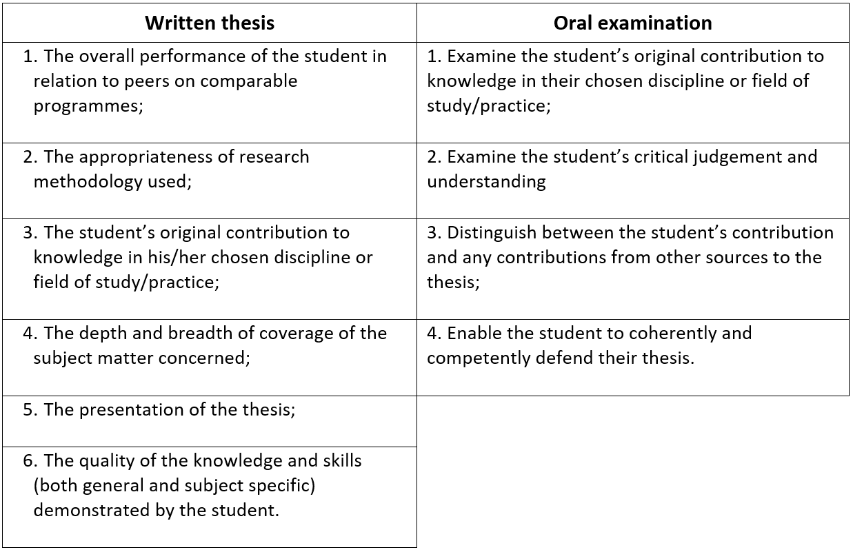 thesis assessment methods
