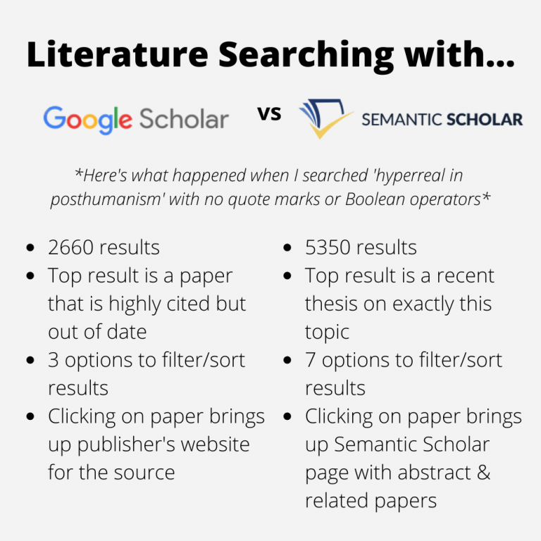 We Review ‘Semantic Scholar’: An AI-Powered Literature Searching Tool ...