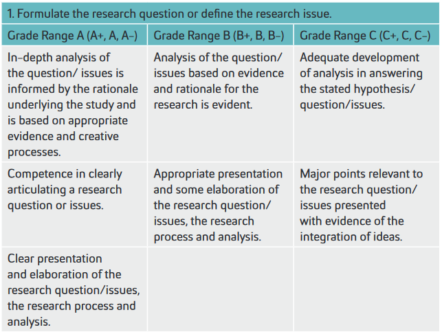 phd thesis criteria