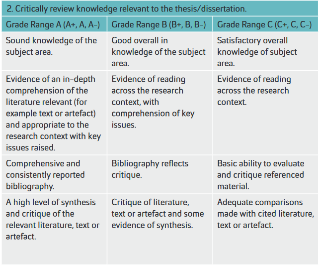 dissertation grading system