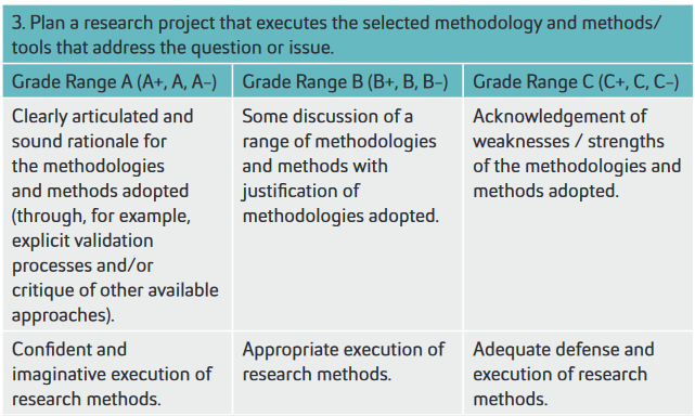 marking criteria for thesis