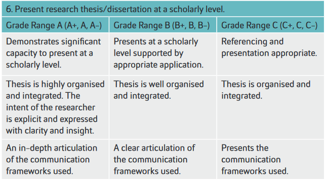 thesis grading criteria