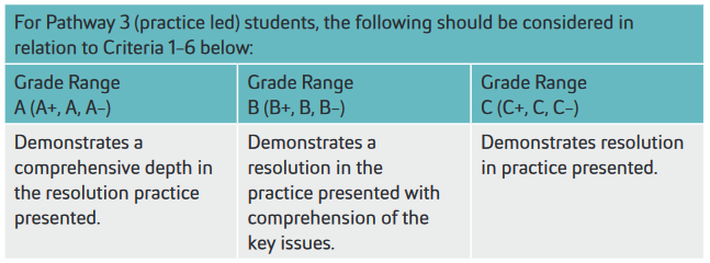 master dissertation grading