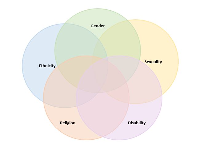 gender and intersectionality essay topics