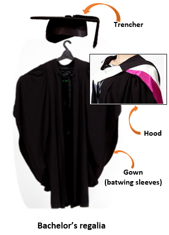 What Does Graduation Regalia Signify? – Thesislink