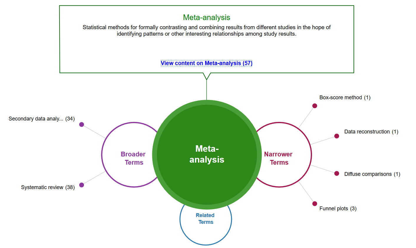 mabi their method map