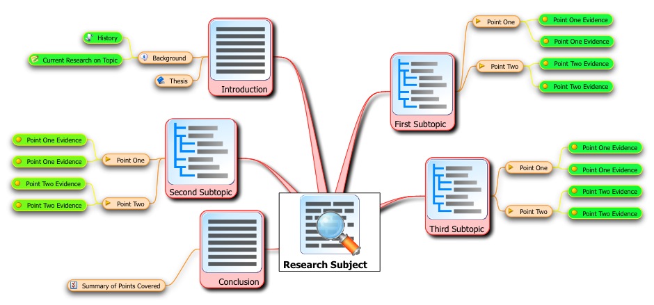 Rough draft rubric research paper